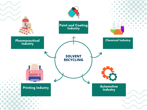 Solvent Recovery The Key to Sustainable Manufacturing and Production.png