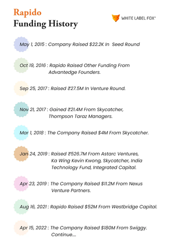 rapido funding history.png