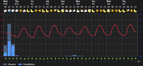2023 08 30 14 38 25 Weather today Rasht, IR Foreca.com.png