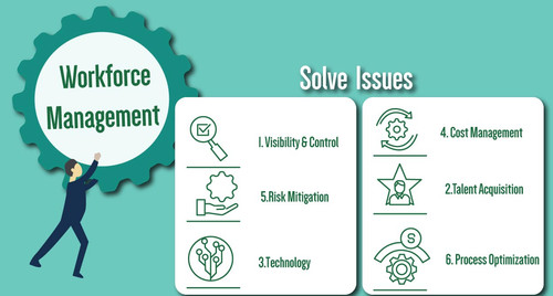 Workforce Management Service.jpg