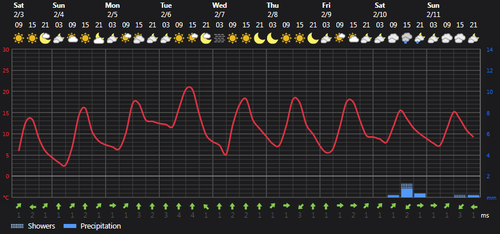 2024 02 03 14 43 51 Weather today Rasht, IR Foreca.com.png