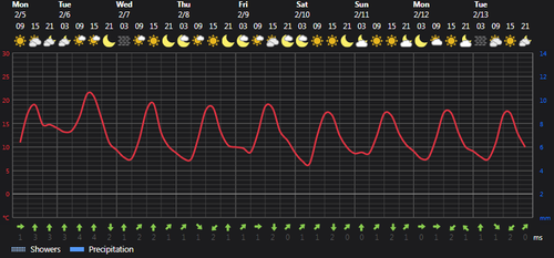 2024 02 05 14 09 04 Weather today Rasht, IR Foreca.com.png