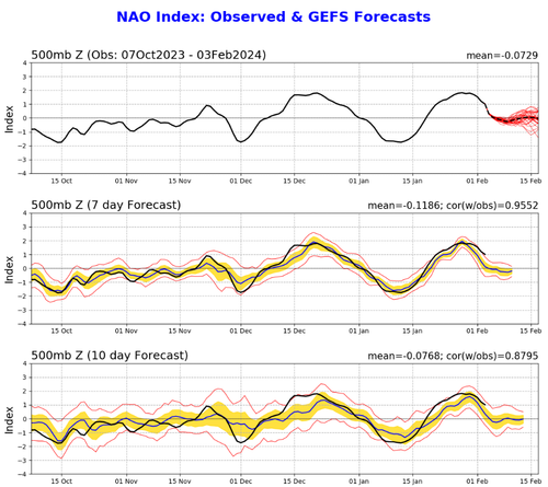 NAO Februar.png