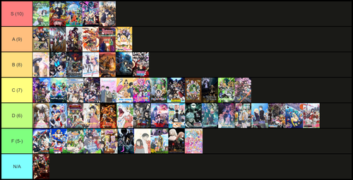 Winter 2024 OP Tier List.png