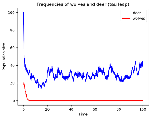 example tl comp.2