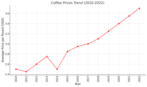 visualization image 1.2