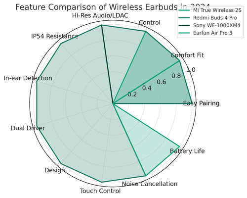 visualization image 2.2