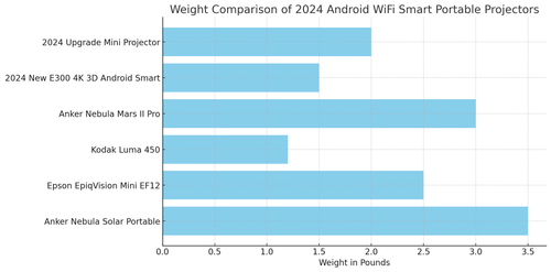 visualization image 1.2