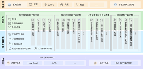 openHarmony cn.png