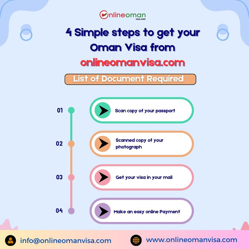 How to Get an Oman Visa in Four Simple Steps Through onlineomanvisa.com.jpg