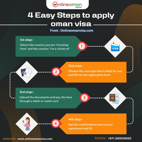 A Guide to Applying for an Oman Visa in 4 Easy Steps.jpg