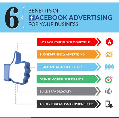 6 Benefits of Facebook Advertising For Your Business.jpg