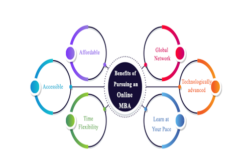 Best Online MBA In India.png