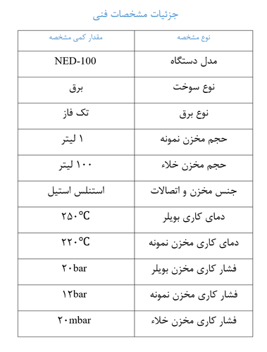 مشخصات دستگاه شرکت گل آترا یکتا.png