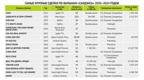 1Bulletin Kinoprokatchika 04 (1034) 7.jpg