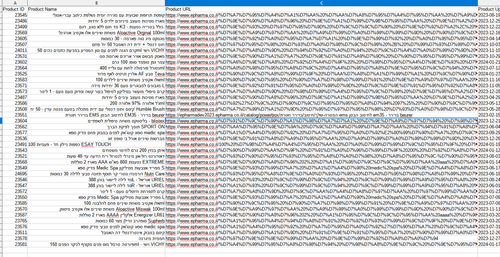 product URLs.png