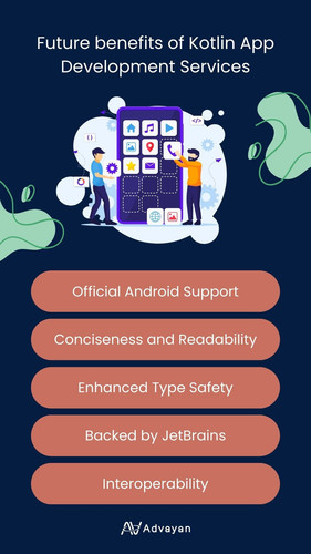 Future benefits of Kotlin App Development Services.jpg