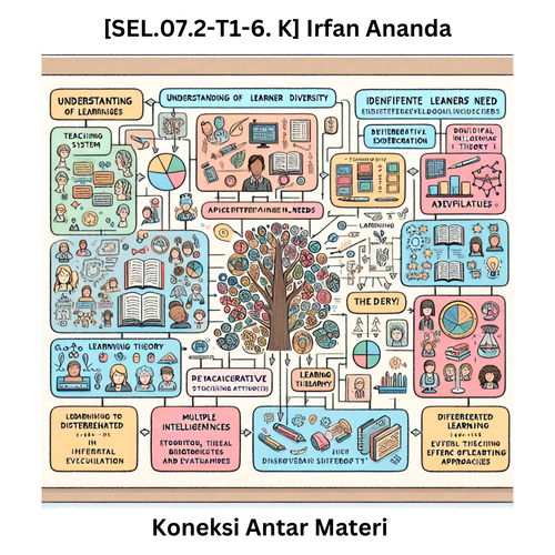 [SEL.07.2 T1 6. K ] Irfan Ananda.png