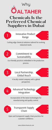 Why AL Taher Chemicals Is the Preferred Chemical.jpg