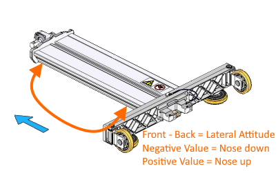 Lateral Attitude Explained.png