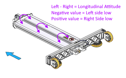 Longitudinal Attitude Explained.png