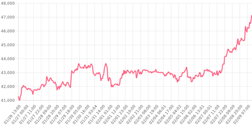 bitcoin 1707480092035.png