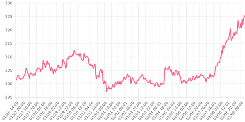 binancecoin 1707480374707.png