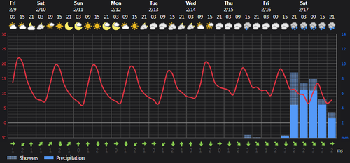 2024 02 09 15 00 29 Weather today Rasht, IR Foreca.com.png