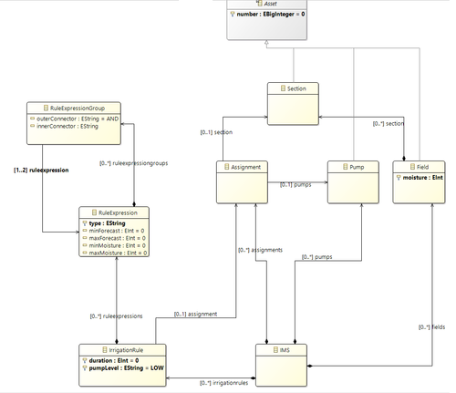assignment1Model.png