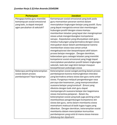 [Lembar Kerja 2.3] Irfan Ananda 23345296 1.png