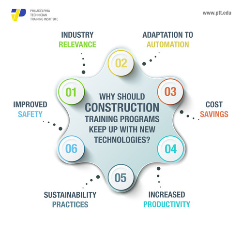 Why Should Construction.jpg