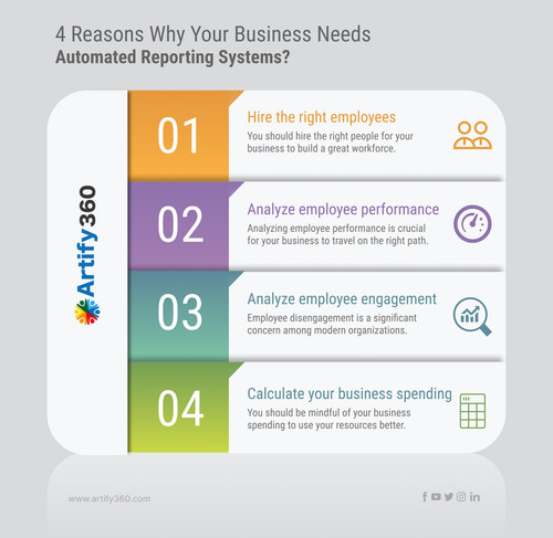 How HR Software in Manama Transforms Reporting Processes.jpg