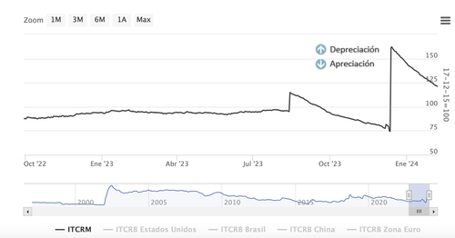 Screenshot 2024 02 08 at 12.46.59.png