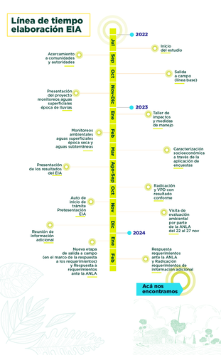 Infografía canales y herramientas de información Mesa de trabajo 1 copia 6.png