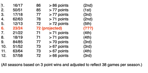 Screenshot 2024 02 08 at 13.45.05.png