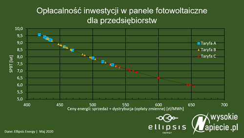 oplacalnosc pv firma.png