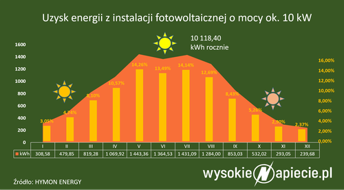 PV produkcja energii.png