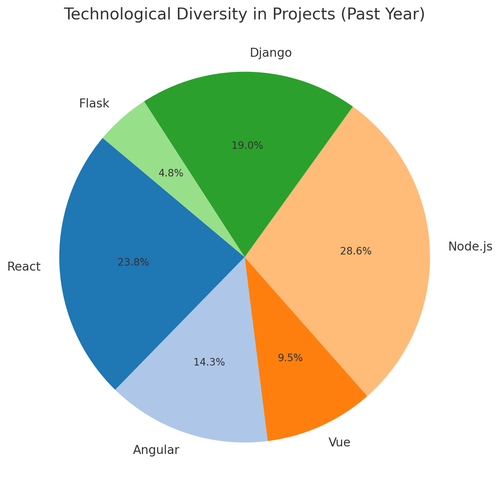 visualization image 2.png