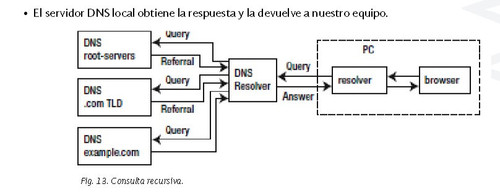 CONSULTA RECURSIVA DNS.jpg