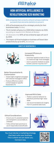 how artificial intelligence is revolutionizing b2b marketing.jpg