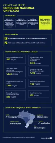 concurso unificado 1.webp