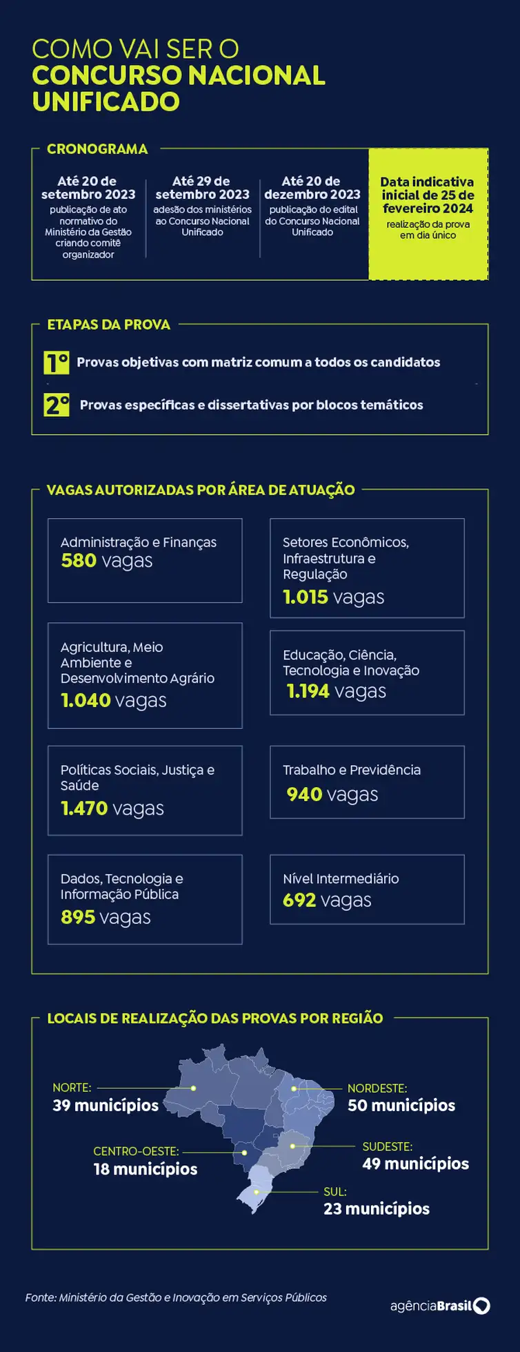 concurso unificado 1