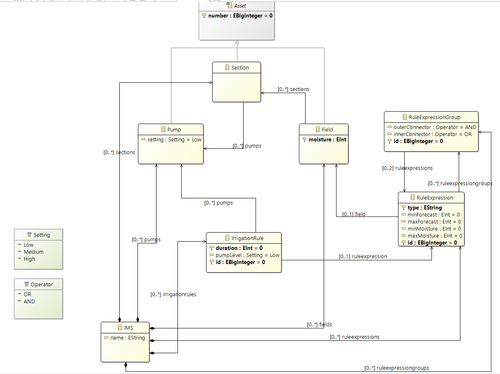 assignment1Model.png