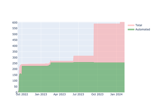 current automation API.png