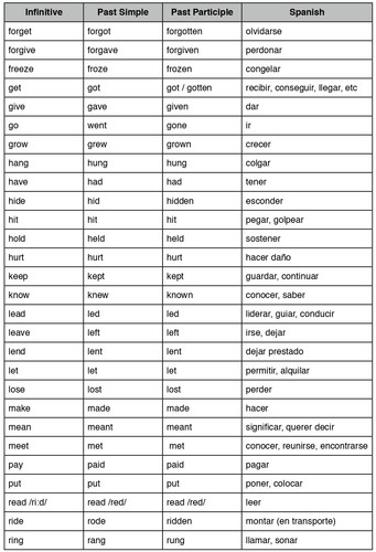 lista de verbos irregulares 0002.jpg