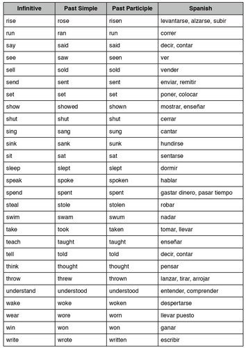lista de verbos irregulares 0003.jpg