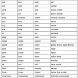 lista de verbos irregulares 0003