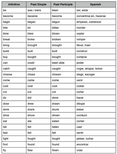 lista de verbos irregulares 0001.jpg