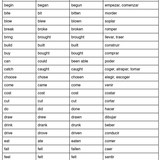 lista de verbos irregulares 0001
