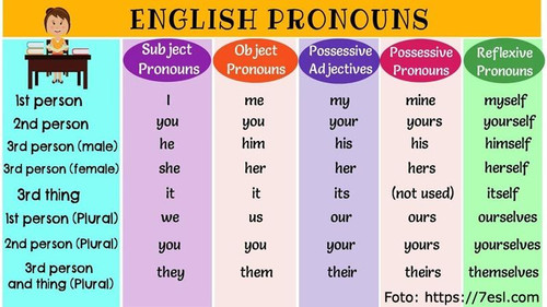 pronombres en ingles.jpg